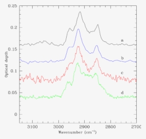 4 Μm Band Of The Stardust Particles C2054,0,35,16,0 - Diagram
