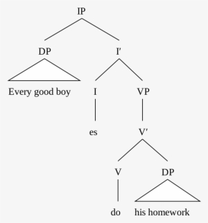 Open - Parse Tree