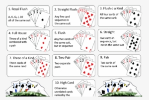 Rummy Rules With Jokers - Poker Hand Rankings