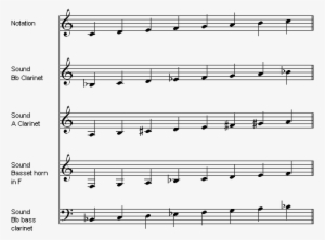 Klb Notation Bafb En - Piano