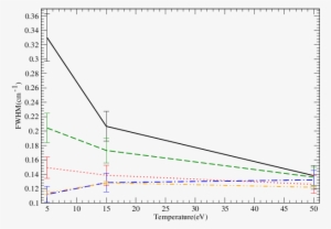 A Comparison Of Hyperbolic And Straight Line Trajectories - Plot