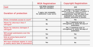 Learn The Differences Between Registering Your Script - Wga Registration Number