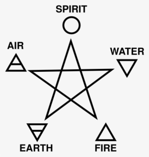 Fire Water Earth Air Spirit Symbols Transparent PNG - 800x800 - Free Download on NicePNG