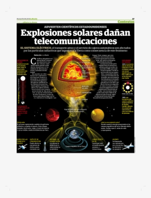 Solar Flares Damage Telecomms - Poster