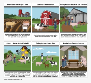 Animal Farm - Cartoon
