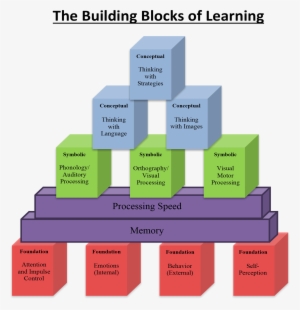 The Learning Chart Can Be Used As A Resource For Further - Diagram