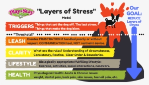 Layers Of Stress Png - Poster