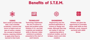 Stem - Science, Technology, Engineering, And Mathematics