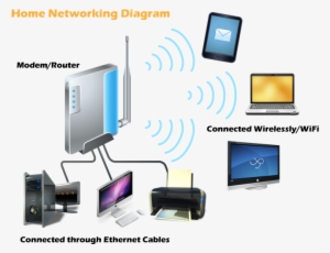Home Networking Diagram - Hardware & Networking Png