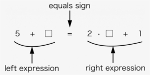 As You Can See, This Equation Also Contains Two Expressions - Diagram
