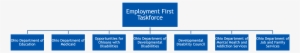 Ef Taskforce Image - Employment