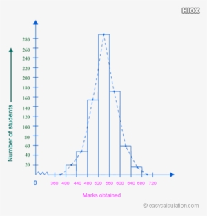 frequency polygon example - frequency polygon with histogram