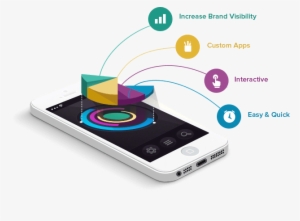 Importance Of Mobile Apps - Application Development
