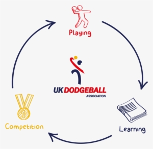 Dive Into Dodgeball - Qualifications In Dodgeball