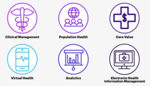 Accenture's Clinical And Health Management - Circle