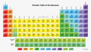 Free Printable Periodic Tables - Elements Of Periodic Table