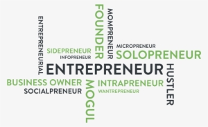 What Is An Entrepreneur - Ano Internacional Da Química 2011