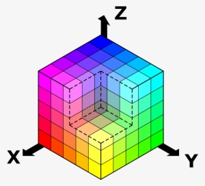 Rgb Xyz