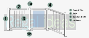 Regal Aluminum Deck Railing Selection Guide - Regal Railing Gate