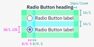 Structure And Spacing Measurements For A Radio Button - Parallel
