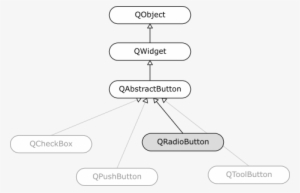 Qradiobutton Inheritance - Inheritance