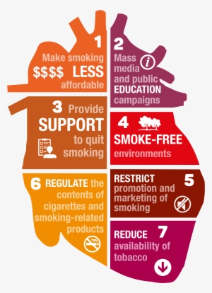 Seven Steps To Reduce Smoking In Australia - World Heart Day 2018