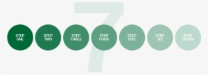 7 Step Money Flow System - 7 Steps Png