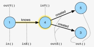 Vertex-steps - Circle