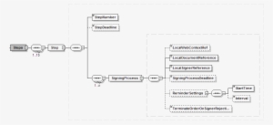 Steps - Portable Network Graphics