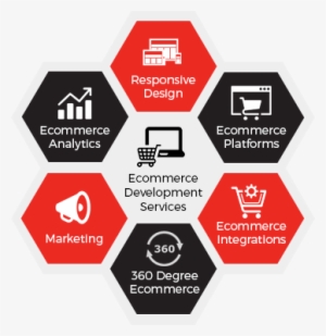 With The Help Of Its Efficient, Experienced And Expert - E Commerce Development Services