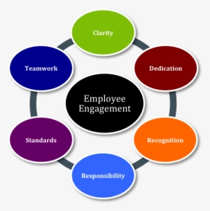 Employee Engagement Icon Employee Management - Employee Value ...