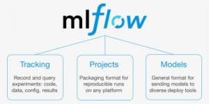 Databricks Has Announced New Capabilities To Its Unified - Mlflow Logo