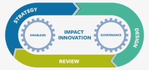 Creating A “start-up Environment” Within An Already - Impact Innovation