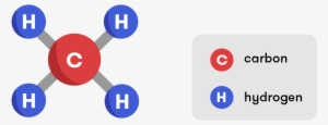 A Diagram Representing A Methane Molecule - Methane Formula