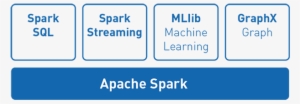 Tasks Most Frequently Associated With Spark Include - Spaciotempo
