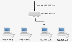 Network-switch - Hub In Networking