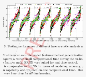 Training Performance Of Different Inverse Static Analysis - Number