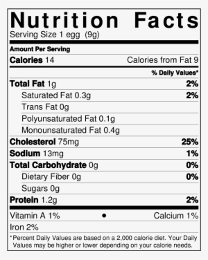 Nutritional Labels Png