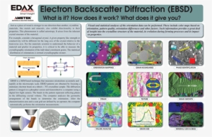 Electron Backscatter Diffraction Poster - Ebsd Work