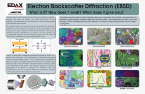 electron backscatter diffraction poster - ebsd work
