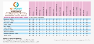 Yeti Yogurt Nutrition Facts Chart - Joint Accreditation System Of Australia And New Zealand
