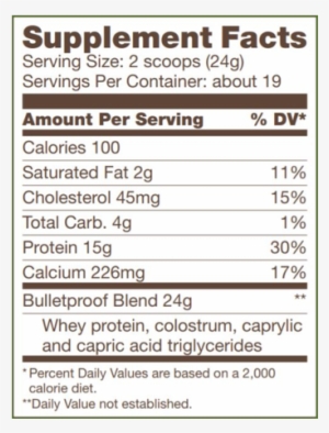 Whey Protein Net Wt