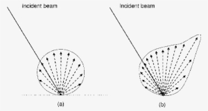 Laser Beam Reflection From Flat Sheen (lambertian Diffuse - Diffuse Reflection