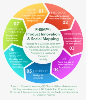 Prism Infographic - Eventstore Logo