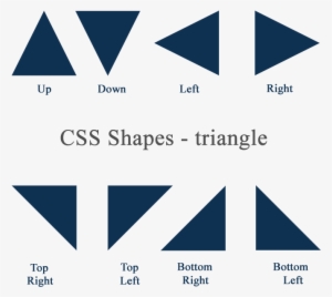 Css] Css Shapes - Triangle In Css