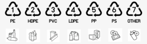 Plasticsign Recycle - Plastic Recycling Codes