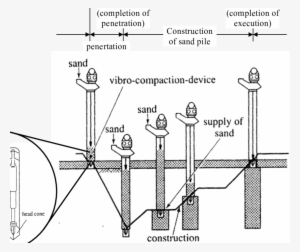 7 execution procedure for vibro compaction device technique - capital punishment