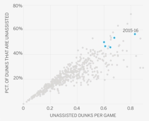 Russell Westbrook Dunk Png - Diagram