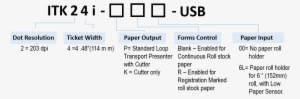 Ordering Information - Number