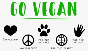 What Is Veganism - Go Vegan